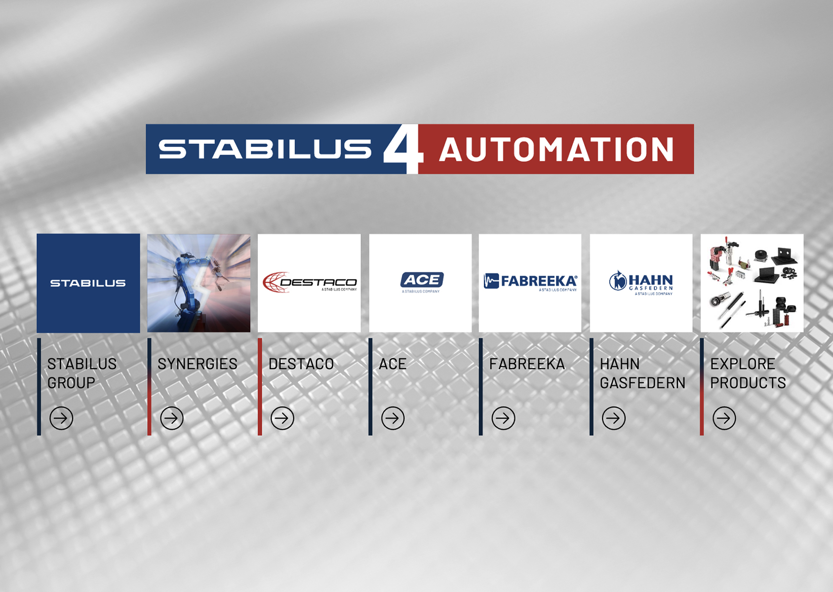 DESTACO · Stabilus Group
